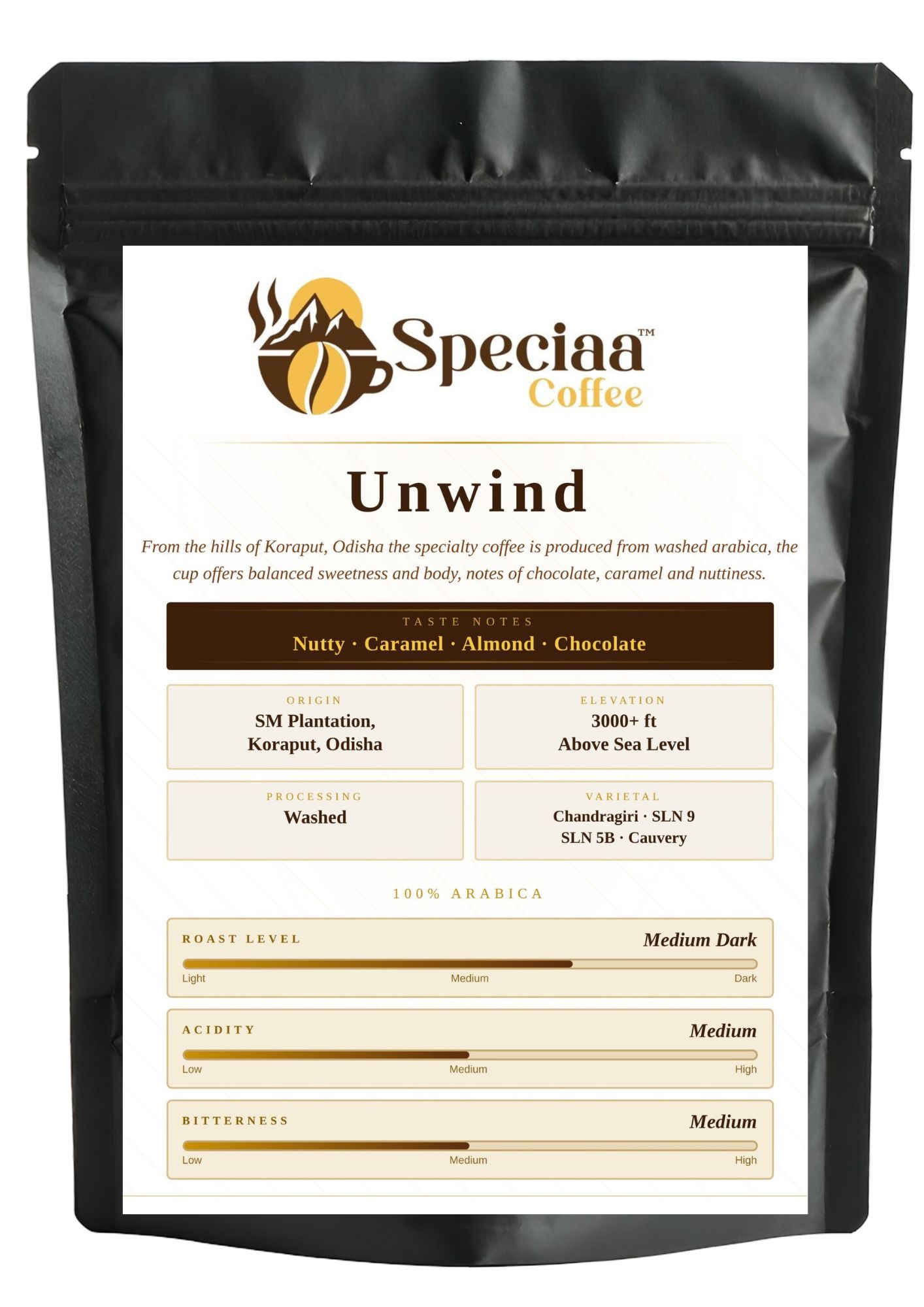 unwind roasted on 10/04